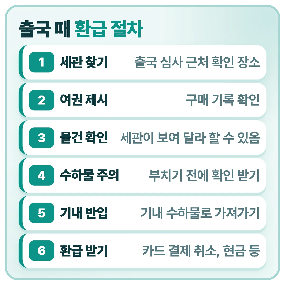 리펀드 방식에서는 출국 심사 근처 세관 면세 확인 장소에서 여권을 보여 구매 기록을 확인받고, 물건은 위탁 전 확인받거나 기내 수하물로 가져가며, 환급 방법은 매장이 정합니다.