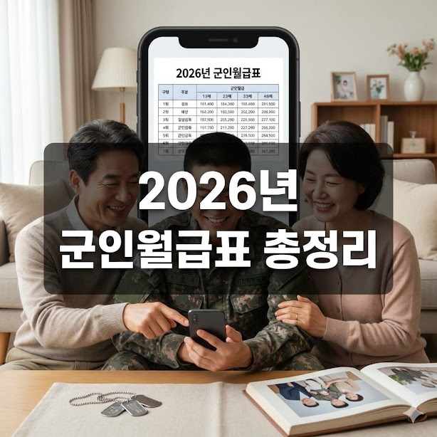 군인월급표 총정리